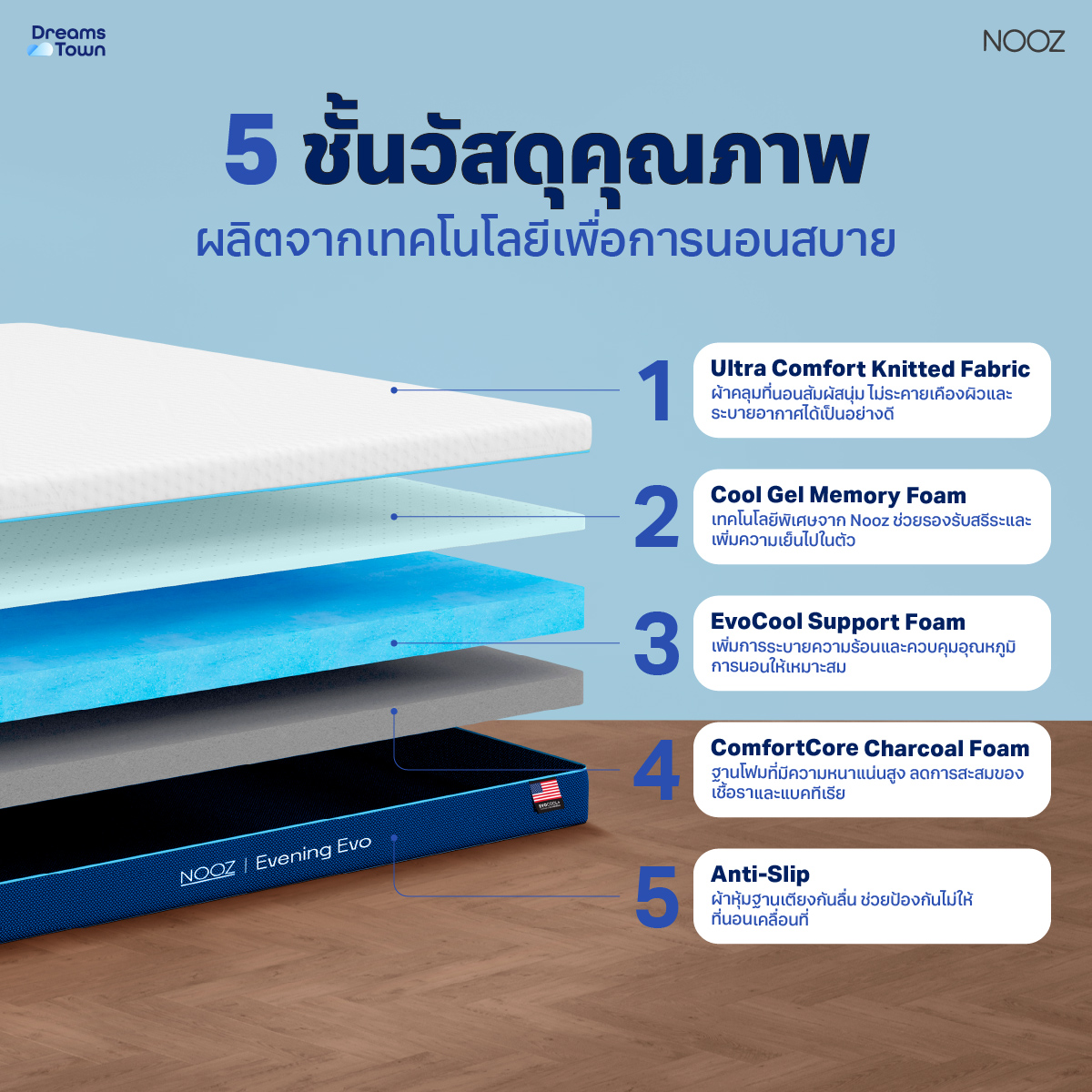 ที่นอนเมมโมรี่โฟม 3.5 ฟุต NOOZ EVENING EVO หนา 7 นิ้ว_1